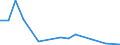 KN 62104000 /Exporte /Einheit = Preise (Euro/Tonne) /Partnerland: Ghana /Meldeland: Eur27_2020 /62104000:Kleidung aus Geweben, Andere als Gewirke Oder Gestricke, Kautschutiert Oder mit Kunststoff Oder Anderen Stoffen Getränkt, Bestrichen Oder überzogen, für Männer Oder Knaben (Ausg. Kleidung von der art der in den Unterpos. 6201.11 bis 6201.19 Genannten Waren, Kleidung für Kleinkinder Sowie Bekleidungszubehör)