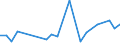 KN 62104000 /Exporte /Einheit = Preise (Euro/Tonne) /Partnerland: Benin /Meldeland: Eur27_2020 /62104000:Kleidung aus Geweben, Andere als Gewirke Oder Gestricke, Kautschutiert Oder mit Kunststoff Oder Anderen Stoffen Getränkt, Bestrichen Oder überzogen, für Männer Oder Knaben (Ausg. Kleidung von der art der in den Unterpos. 6201.11 bis 6201.19 Genannten Waren, Kleidung für Kleinkinder Sowie Bekleidungszubehör)