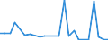 KN 62104000 /Exporte /Einheit = Preise (Euro/Tonne) /Partnerland: Kamerun /Meldeland: Eur27_2020 /62104000:Kleidung aus Geweben, Andere als Gewirke Oder Gestricke, Kautschutiert Oder mit Kunststoff Oder Anderen Stoffen Getränkt, Bestrichen Oder überzogen, für Männer Oder Knaben (Ausg. Kleidung von der art der in den Unterpos. 6201.11 bis 6201.19 Genannten Waren, Kleidung für Kleinkinder Sowie Bekleidungszubehör)