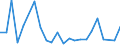 KN 62104000 /Exporte /Einheit = Preise (Euro/Tonne) /Partnerland: Kongo /Meldeland: Eur27_2020 /62104000:Kleidung aus Geweben, Andere als Gewirke Oder Gestricke, Kautschutiert Oder mit Kunststoff Oder Anderen Stoffen Getränkt, Bestrichen Oder überzogen, für Männer Oder Knaben (Ausg. Kleidung von der art der in den Unterpos. 6201.11 bis 6201.19 Genannten Waren, Kleidung für Kleinkinder Sowie Bekleidungszubehör)