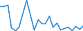 KN 62104000 /Exporte /Einheit = Preise (Euro/Tonne) /Partnerland: Dem. Rep. Kongo /Meldeland: Eur27_2020 /62104000:Kleidung aus Geweben, Andere als Gewirke Oder Gestricke, Kautschutiert Oder mit Kunststoff Oder Anderen Stoffen Getränkt, Bestrichen Oder überzogen, für Männer Oder Knaben (Ausg. Kleidung von der art der in den Unterpos. 6201.11 bis 6201.19 Genannten Waren, Kleidung für Kleinkinder Sowie Bekleidungszubehör)