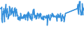 KN 62105000 /Exporte /Einheit = Preise (Euro/Tonne) /Partnerland: Niederlande /Meldeland: Eur27_2020 /62105000:Kleidung aus Geweben, Andere als Gewirke Oder Gestricke, Kautschutiert Oder mit Kunststoff Oder Anderen Stoffen Getränkt, Bestrichen Oder überzogen, für Frauen Oder Mädchen (Ausg. Kleidung von der art der in den Unterpos. 6202.11 bis 6202.19 Genannten Waren, Kleidung für Kleinkinder Sowie Bekleidungszubehör)