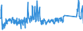 KN 62105000 /Exporte /Einheit = Preise (Euro/Tonne) /Partnerland: Italien /Meldeland: Eur27_2020 /62105000:Kleidung aus Geweben, Andere als Gewirke Oder Gestricke, Kautschutiert Oder mit Kunststoff Oder Anderen Stoffen Getränkt, Bestrichen Oder überzogen, für Frauen Oder Mädchen (Ausg. Kleidung von der art der in den Unterpos. 6202.11 bis 6202.19 Genannten Waren, Kleidung für Kleinkinder Sowie Bekleidungszubehör)