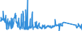 KN 62105000 /Exporte /Einheit = Preise (Euro/Tonne) /Partnerland: Griechenland /Meldeland: Eur27_2020 /62105000:Kleidung aus Geweben, Andere als Gewirke Oder Gestricke, Kautschutiert Oder mit Kunststoff Oder Anderen Stoffen Getränkt, Bestrichen Oder überzogen, für Frauen Oder Mädchen (Ausg. Kleidung von der art der in den Unterpos. 6202.11 bis 6202.19 Genannten Waren, Kleidung für Kleinkinder Sowie Bekleidungszubehör)