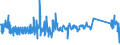 KN 62105000 /Exporte /Einheit = Preise (Euro/Tonne) /Partnerland: Belgien /Meldeland: Eur27_2020 /62105000:Kleidung aus Geweben, Andere als Gewirke Oder Gestricke, Kautschutiert Oder mit Kunststoff Oder Anderen Stoffen Getränkt, Bestrichen Oder überzogen, für Frauen Oder Mädchen (Ausg. Kleidung von der art der in den Unterpos. 6202.11 bis 6202.19 Genannten Waren, Kleidung für Kleinkinder Sowie Bekleidungszubehör)