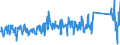 KN 62105000 /Exporte /Einheit = Preise (Euro/Tonne) /Partnerland: Luxemburg /Meldeland: Eur27_2020 /62105000:Kleidung aus Geweben, Andere als Gewirke Oder Gestricke, Kautschutiert Oder mit Kunststoff Oder Anderen Stoffen Getränkt, Bestrichen Oder überzogen, für Frauen Oder Mädchen (Ausg. Kleidung von der art der in den Unterpos. 6202.11 bis 6202.19 Genannten Waren, Kleidung für Kleinkinder Sowie Bekleidungszubehör)