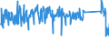 KN 62105000 /Exporte /Einheit = Preise (Euro/Tonne) /Partnerland: Schweden /Meldeland: Eur27_2020 /62105000:Kleidung aus Geweben, Andere als Gewirke Oder Gestricke, Kautschutiert Oder mit Kunststoff Oder Anderen Stoffen Getränkt, Bestrichen Oder überzogen, für Frauen Oder Mädchen (Ausg. Kleidung von der art der in den Unterpos. 6202.11 bis 6202.19 Genannten Waren, Kleidung für Kleinkinder Sowie Bekleidungszubehör)