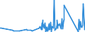 KN 62105000 /Exporte /Einheit = Preise (Euro/Tonne) /Partnerland: Liechtenstein /Meldeland: Eur27_2020 /62105000:Kleidung aus Geweben, Andere als Gewirke Oder Gestricke, Kautschutiert Oder mit Kunststoff Oder Anderen Stoffen Getränkt, Bestrichen Oder überzogen, für Frauen Oder Mädchen (Ausg. Kleidung von der art der in den Unterpos. 6202.11 bis 6202.19 Genannten Waren, Kleidung für Kleinkinder Sowie Bekleidungszubehör)