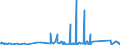 KN 62105000 /Exporte /Einheit = Preise (Euro/Tonne) /Partnerland: San Marino /Meldeland: Eur27_2020 /62105000:Kleidung aus Geweben, Andere als Gewirke Oder Gestricke, Kautschutiert Oder mit Kunststoff Oder Anderen Stoffen Getränkt, Bestrichen Oder überzogen, für Frauen Oder Mädchen (Ausg. Kleidung von der art der in den Unterpos. 6202.11 bis 6202.19 Genannten Waren, Kleidung für Kleinkinder Sowie Bekleidungszubehör)