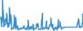 KN 62105000 /Exporte /Einheit = Preise (Euro/Tonne) /Partnerland: Tuerkei /Meldeland: Eur27_2020 /62105000:Kleidung aus Geweben, Andere als Gewirke Oder Gestricke, Kautschutiert Oder mit Kunststoff Oder Anderen Stoffen Getränkt, Bestrichen Oder überzogen, für Frauen Oder Mädchen (Ausg. Kleidung von der art der in den Unterpos. 6202.11 bis 6202.19 Genannten Waren, Kleidung für Kleinkinder Sowie Bekleidungszubehör)