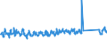 KN 62105000 /Exporte /Einheit = Preise (Euro/Tonne) /Partnerland: Estland /Meldeland: Eur27_2020 /62105000:Kleidung aus Geweben, Andere als Gewirke Oder Gestricke, Kautschutiert Oder mit Kunststoff Oder Anderen Stoffen Getränkt, Bestrichen Oder überzogen, für Frauen Oder Mädchen (Ausg. Kleidung von der art der in den Unterpos. 6202.11 bis 6202.19 Genannten Waren, Kleidung für Kleinkinder Sowie Bekleidungszubehör)