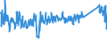 KN 62105000 /Exporte /Einheit = Preise (Euro/Tonne) /Partnerland: Polen /Meldeland: Eur27_2020 /62105000:Kleidung aus Geweben, Andere als Gewirke Oder Gestricke, Kautschutiert Oder mit Kunststoff Oder Anderen Stoffen Getränkt, Bestrichen Oder überzogen, für Frauen Oder Mädchen (Ausg. Kleidung von der art der in den Unterpos. 6202.11 bis 6202.19 Genannten Waren, Kleidung für Kleinkinder Sowie Bekleidungszubehör)