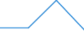 KN 62105000 /Exporte /Einheit = Preise (Euro/Tonne) /Partnerland: Tschechoslow /Meldeland: Eur27 /62105000:Kleidung aus Geweben, Andere als Gewirke Oder Gestricke, Kautschutiert Oder mit Kunststoff Oder Anderen Stoffen Getränkt, Bestrichen Oder überzogen, für Frauen Oder Mädchen (Ausg. Kleidung von der art der in den Unterpos. 6202.11 bis 6202.19 Genannten Waren, Kleidung für Kleinkinder Sowie Bekleidungszubehör)