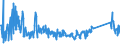 KN 62105000 /Exporte /Einheit = Preise (Euro/Tonne) /Partnerland: Rumaenien /Meldeland: Eur27_2020 /62105000:Kleidung aus Geweben, Andere als Gewirke Oder Gestricke, Kautschutiert Oder mit Kunststoff Oder Anderen Stoffen Getränkt, Bestrichen Oder überzogen, für Frauen Oder Mädchen (Ausg. Kleidung von der art der in den Unterpos. 6202.11 bis 6202.19 Genannten Waren, Kleidung für Kleinkinder Sowie Bekleidungszubehör)