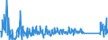 KN 62105000 /Exporte /Einheit = Preise (Euro/Tonne) /Partnerland: Bulgarien /Meldeland: Eur27_2020 /62105000:Kleidung aus Geweben, Andere als Gewirke Oder Gestricke, Kautschutiert Oder mit Kunststoff Oder Anderen Stoffen Getränkt, Bestrichen Oder überzogen, für Frauen Oder Mädchen (Ausg. Kleidung von der art der in den Unterpos. 6202.11 bis 6202.19 Genannten Waren, Kleidung für Kleinkinder Sowie Bekleidungszubehör)