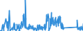 KN 62105000 /Exporte /Einheit = Preise (Euro/Tonne) /Partnerland: Weissrussland /Meldeland: Eur27_2020 /62105000:Kleidung aus Geweben, Andere als Gewirke Oder Gestricke, Kautschutiert Oder mit Kunststoff Oder Anderen Stoffen Getränkt, Bestrichen Oder überzogen, für Frauen Oder Mädchen (Ausg. Kleidung von der art der in den Unterpos. 6202.11 bis 6202.19 Genannten Waren, Kleidung für Kleinkinder Sowie Bekleidungszubehör)