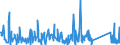 KN 62105000 /Exporte /Einheit = Preise (Euro/Tonne) /Partnerland: Moldau /Meldeland: Eur27_2020 /62105000:Kleidung aus Geweben, Andere als Gewirke Oder Gestricke, Kautschutiert Oder mit Kunststoff Oder Anderen Stoffen Getränkt, Bestrichen Oder überzogen, für Frauen Oder Mädchen (Ausg. Kleidung von der art der in den Unterpos. 6202.11 bis 6202.19 Genannten Waren, Kleidung für Kleinkinder Sowie Bekleidungszubehör)