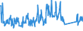 KN 62105000 /Exporte /Einheit = Preise (Euro/Tonne) /Partnerland: Russland /Meldeland: Eur27_2020 /62105000:Kleidung aus Geweben, Andere als Gewirke Oder Gestricke, Kautschutiert Oder mit Kunststoff Oder Anderen Stoffen Getränkt, Bestrichen Oder überzogen, für Frauen Oder Mädchen (Ausg. Kleidung von der art der in den Unterpos. 6202.11 bis 6202.19 Genannten Waren, Kleidung für Kleinkinder Sowie Bekleidungszubehör)