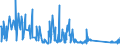 KN 62105000 /Exporte /Einheit = Preise (Euro/Tonne) /Partnerland: Armenien /Meldeland: Eur27_2020 /62105000:Kleidung aus Geweben, Andere als Gewirke Oder Gestricke, Kautschutiert Oder mit Kunststoff Oder Anderen Stoffen Getränkt, Bestrichen Oder überzogen, für Frauen Oder Mädchen (Ausg. Kleidung von der art der in den Unterpos. 6202.11 bis 6202.19 Genannten Waren, Kleidung für Kleinkinder Sowie Bekleidungszubehör)