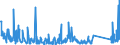 KN 62105000 /Exporte /Einheit = Preise (Euro/Tonne) /Partnerland: Kasachstan /Meldeland: Eur27_2020 /62105000:Kleidung aus Geweben, Andere als Gewirke Oder Gestricke, Kautschutiert Oder mit Kunststoff Oder Anderen Stoffen Getränkt, Bestrichen Oder überzogen, für Frauen Oder Mädchen (Ausg. Kleidung von der art der in den Unterpos. 6202.11 bis 6202.19 Genannten Waren, Kleidung für Kleinkinder Sowie Bekleidungszubehör)