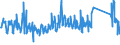 KN 62105000 /Exporte /Einheit = Preise (Euro/Tonne) /Partnerland: Kroatien /Meldeland: Eur27_2020 /62105000:Kleidung aus Geweben, Andere als Gewirke Oder Gestricke, Kautschutiert Oder mit Kunststoff Oder Anderen Stoffen Getränkt, Bestrichen Oder überzogen, für Frauen Oder Mädchen (Ausg. Kleidung von der art der in den Unterpos. 6202.11 bis 6202.19 Genannten Waren, Kleidung für Kleinkinder Sowie Bekleidungszubehör)