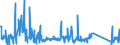 KN 62105000 /Exporte /Einheit = Preise (Euro/Tonne) /Partnerland: Bosn.-herzegowina /Meldeland: Eur27_2020 /62105000:Kleidung aus Geweben, Andere als Gewirke Oder Gestricke, Kautschutiert Oder mit Kunststoff Oder Anderen Stoffen Getränkt, Bestrichen Oder überzogen, für Frauen Oder Mädchen (Ausg. Kleidung von der art der in den Unterpos. 6202.11 bis 6202.19 Genannten Waren, Kleidung für Kleinkinder Sowie Bekleidungszubehör)