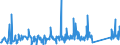 KN 62105000 /Exporte /Einheit = Preise (Euro/Tonne) /Partnerland: Ehem.jug.rep.mazed /Meldeland: Eur27_2020 /62105000:Kleidung aus Geweben, Andere als Gewirke Oder Gestricke, Kautschutiert Oder mit Kunststoff Oder Anderen Stoffen Getränkt, Bestrichen Oder überzogen, für Frauen Oder Mädchen (Ausg. Kleidung von der art der in den Unterpos. 6202.11 bis 6202.19 Genannten Waren, Kleidung für Kleinkinder Sowie Bekleidungszubehör)