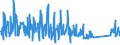 KN 62105000 /Exporte /Einheit = Preise (Euro/Tonne) /Partnerland: Serbien /Meldeland: Eur27_2020 /62105000:Kleidung aus Geweben, Andere als Gewirke Oder Gestricke, Kautschutiert Oder mit Kunststoff Oder Anderen Stoffen Getränkt, Bestrichen Oder überzogen, für Frauen Oder Mädchen (Ausg. Kleidung von der art der in den Unterpos. 6202.11 bis 6202.19 Genannten Waren, Kleidung für Kleinkinder Sowie Bekleidungszubehör)