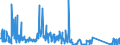 KN 62105000 /Exporte /Einheit = Preise (Euro/Tonne) /Partnerland: Marokko /Meldeland: Eur27_2020 /62105000:Kleidung aus Geweben, Andere als Gewirke Oder Gestricke, Kautschutiert Oder mit Kunststoff Oder Anderen Stoffen Getränkt, Bestrichen Oder überzogen, für Frauen Oder Mädchen (Ausg. Kleidung von der art der in den Unterpos. 6202.11 bis 6202.19 Genannten Waren, Kleidung für Kleinkinder Sowie Bekleidungszubehör)