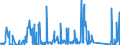 KN 62105000 /Exporte /Einheit = Preise (Euro/Tonne) /Partnerland: Algerien /Meldeland: Eur27_2020 /62105000:Kleidung aus Geweben, Andere als Gewirke Oder Gestricke, Kautschutiert Oder mit Kunststoff Oder Anderen Stoffen Getränkt, Bestrichen Oder überzogen, für Frauen Oder Mädchen (Ausg. Kleidung von der art der in den Unterpos. 6202.11 bis 6202.19 Genannten Waren, Kleidung für Kleinkinder Sowie Bekleidungszubehör)