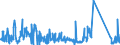 KN 62105000 /Exporte /Einheit = Preise (Euro/Tonne) /Partnerland: Tunesien /Meldeland: Eur27_2020 /62105000:Kleidung aus Geweben, Andere als Gewirke Oder Gestricke, Kautschutiert Oder mit Kunststoff Oder Anderen Stoffen Getränkt, Bestrichen Oder überzogen, für Frauen Oder Mädchen (Ausg. Kleidung von der art der in den Unterpos. 6202.11 bis 6202.19 Genannten Waren, Kleidung für Kleinkinder Sowie Bekleidungszubehör)