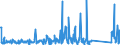 KN 62105000 /Exporte /Einheit = Preise (Euro/Tonne) /Partnerland: Aegypten /Meldeland: Eur27_2020 /62105000:Kleidung aus Geweben, Andere als Gewirke Oder Gestricke, Kautschutiert Oder mit Kunststoff Oder Anderen Stoffen Getränkt, Bestrichen Oder überzogen, für Frauen Oder Mädchen (Ausg. Kleidung von der art der in den Unterpos. 6202.11 bis 6202.19 Genannten Waren, Kleidung für Kleinkinder Sowie Bekleidungszubehör)