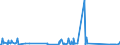 KN 62105000 /Exporte /Einheit = Preise (Euro/Tonne) /Partnerland: Mali /Meldeland: Eur27_2020 /62105000:Kleidung aus Geweben, Andere als Gewirke Oder Gestricke, Kautschutiert Oder mit Kunststoff Oder Anderen Stoffen Getränkt, Bestrichen Oder überzogen, für Frauen Oder Mädchen (Ausg. Kleidung von der art der in den Unterpos. 6202.11 bis 6202.19 Genannten Waren, Kleidung für Kleinkinder Sowie Bekleidungszubehör)