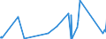 KN 62105000 /Exporte /Einheit = Preise (Euro/Tonne) /Partnerland: Guinea-biss. /Meldeland: Eur27_2020 /62105000:Kleidung aus Geweben, Andere als Gewirke Oder Gestricke, Kautschutiert Oder mit Kunststoff Oder Anderen Stoffen Getränkt, Bestrichen Oder überzogen, für Frauen Oder Mädchen (Ausg. Kleidung von der art der in den Unterpos. 6202.11 bis 6202.19 Genannten Waren, Kleidung für Kleinkinder Sowie Bekleidungszubehör)