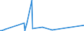 KN 62105000 /Exporte /Einheit = Preise (Euro/Tonne) /Partnerland: Liberia /Meldeland: Eur27_2020 /62105000:Kleidung aus Geweben, Andere als Gewirke Oder Gestricke, Kautschutiert Oder mit Kunststoff Oder Anderen Stoffen Getränkt, Bestrichen Oder überzogen, für Frauen Oder Mädchen (Ausg. Kleidung von der art der in den Unterpos. 6202.11 bis 6202.19 Genannten Waren, Kleidung für Kleinkinder Sowie Bekleidungszubehör)