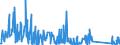 KN 62105000 /Exporte /Einheit = Preise (Euro/Tonne) /Partnerland: Elfenbeink. /Meldeland: Eur27_2020 /62105000:Kleidung aus Geweben, Andere als Gewirke Oder Gestricke, Kautschutiert Oder mit Kunststoff Oder Anderen Stoffen Getränkt, Bestrichen Oder überzogen, für Frauen Oder Mädchen (Ausg. Kleidung von der art der in den Unterpos. 6202.11 bis 6202.19 Genannten Waren, Kleidung für Kleinkinder Sowie Bekleidungszubehör)