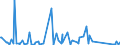 KN 62105000 /Exporte /Einheit = Preise (Euro/Tonne) /Partnerland: Benin /Meldeland: Eur27_2020 /62105000:Kleidung aus Geweben, Andere als Gewirke Oder Gestricke, Kautschutiert Oder mit Kunststoff Oder Anderen Stoffen Getränkt, Bestrichen Oder überzogen, für Frauen Oder Mädchen (Ausg. Kleidung von der art der in den Unterpos. 6202.11 bis 6202.19 Genannten Waren, Kleidung für Kleinkinder Sowie Bekleidungszubehör)