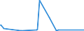 KN 62105000 /Exporte /Einheit = Preise (Euro/Tonne) /Partnerland: Zentralaf.republik /Meldeland: Eur27_2020 /62105000:Kleidung aus Geweben, Andere als Gewirke Oder Gestricke, Kautschutiert Oder mit Kunststoff Oder Anderen Stoffen Getränkt, Bestrichen Oder überzogen, für Frauen Oder Mädchen (Ausg. Kleidung von der art der in den Unterpos. 6202.11 bis 6202.19 Genannten Waren, Kleidung für Kleinkinder Sowie Bekleidungszubehör)