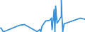 KN 62105000 /Exporte /Einheit = Preise (Euro/Tonne) /Partnerland: S.tome /Meldeland: Eur27_2020 /62105000:Kleidung aus Geweben, Andere als Gewirke Oder Gestricke, Kautschutiert Oder mit Kunststoff Oder Anderen Stoffen Getränkt, Bestrichen Oder überzogen, für Frauen Oder Mädchen (Ausg. Kleidung von der art der in den Unterpos. 6202.11 bis 6202.19 Genannten Waren, Kleidung für Kleinkinder Sowie Bekleidungszubehör)