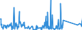 KN 62105000 /Exporte /Einheit = Preise (Euro/Tonne) /Partnerland: Gabun /Meldeland: Eur27_2020 /62105000:Kleidung aus Geweben, Andere als Gewirke Oder Gestricke, Kautschutiert Oder mit Kunststoff Oder Anderen Stoffen Getränkt, Bestrichen Oder überzogen, für Frauen Oder Mädchen (Ausg. Kleidung von der art der in den Unterpos. 6202.11 bis 6202.19 Genannten Waren, Kleidung für Kleinkinder Sowie Bekleidungszubehör)