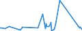 KN 62105000 /Exporte /Einheit = Preise (Euro/Tonne) /Partnerland: Ruanda /Meldeland: Eur27_2020 /62105000:Kleidung aus Geweben, Andere als Gewirke Oder Gestricke, Kautschutiert Oder mit Kunststoff Oder Anderen Stoffen Getränkt, Bestrichen Oder überzogen, für Frauen Oder Mädchen (Ausg. Kleidung von der art der in den Unterpos. 6202.11 bis 6202.19 Genannten Waren, Kleidung für Kleinkinder Sowie Bekleidungszubehör)