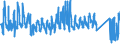 KN 6210 /Exporte /Einheit = Preise (Euro/Tonne) /Partnerland: Italien /Meldeland: Eur27_2020 /6210:Kleidung aus Filz Oder Vliesstoffen, Auch Getränkt, Bestrichen Oder überzogen Oder mit Lagen Versehen Sowie Kleidung aus Geweben, Andere als Gewirke Oder Gestricke, Kautschutiert Oder mit Kunststoff Oder Anderen Stoffen Getränkt, Bestrichen Oder überzogen (Ausg. Kleidung für Kleinkinder Sowie Bekleidungszubehör)