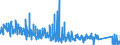 KN 6210 /Exporte /Einheit = Preise (Euro/Tonne) /Partnerland: Griechenland /Meldeland: Eur27_2020 /6210:Kleidung aus Filz Oder Vliesstoffen, Auch Getränkt, Bestrichen Oder überzogen Oder mit Lagen Versehen Sowie Kleidung aus Geweben, Andere als Gewirke Oder Gestricke, Kautschutiert Oder mit Kunststoff Oder Anderen Stoffen Getränkt, Bestrichen Oder überzogen (Ausg. Kleidung für Kleinkinder Sowie Bekleidungszubehör)