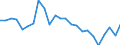 KN 6210 /Exporte /Einheit = Preise (Euro/Tonne) /Partnerland: Ver.koenigreich(Nordirland) /Meldeland: Eur27_2020 /6210:Kleidung aus Filz Oder Vliesstoffen, Auch Getränkt, Bestrichen Oder überzogen Oder mit Lagen Versehen Sowie Kleidung aus Geweben, Andere als Gewirke Oder Gestricke, Kautschutiert Oder mit Kunststoff Oder Anderen Stoffen Getränkt, Bestrichen Oder überzogen (Ausg. Kleidung für Kleinkinder Sowie Bekleidungszubehör)