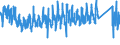 KN 6210 /Exporte /Einheit = Preise (Euro/Tonne) /Partnerland: Oesterreich /Meldeland: Eur27_2020 /6210:Kleidung aus Filz Oder Vliesstoffen, Auch Getränkt, Bestrichen Oder überzogen Oder mit Lagen Versehen Sowie Kleidung aus Geweben, Andere als Gewirke Oder Gestricke, Kautschutiert Oder mit Kunststoff Oder Anderen Stoffen Getränkt, Bestrichen Oder überzogen (Ausg. Kleidung für Kleinkinder Sowie Bekleidungszubehör)