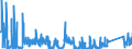 KN 6210 /Exporte /Einheit = Preise (Euro/Tonne) /Partnerland: Litauen /Meldeland: Eur27_2020 /6210:Kleidung aus Filz Oder Vliesstoffen, Auch Getränkt, Bestrichen Oder überzogen Oder mit Lagen Versehen Sowie Kleidung aus Geweben, Andere als Gewirke Oder Gestricke, Kautschutiert Oder mit Kunststoff Oder Anderen Stoffen Getränkt, Bestrichen Oder überzogen (Ausg. Kleidung für Kleinkinder Sowie Bekleidungszubehör)