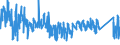 KN 6210 /Exporte /Einheit = Preise (Euro/Tonne) /Partnerland: Ungarn /Meldeland: Eur27_2020 /6210:Kleidung aus Filz Oder Vliesstoffen, Auch Getränkt, Bestrichen Oder überzogen Oder mit Lagen Versehen Sowie Kleidung aus Geweben, Andere als Gewirke Oder Gestricke, Kautschutiert Oder mit Kunststoff Oder Anderen Stoffen Getränkt, Bestrichen Oder überzogen (Ausg. Kleidung für Kleinkinder Sowie Bekleidungszubehör)