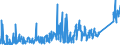 KN 6210 /Exporte /Einheit = Preise (Euro/Tonne) /Partnerland: Albanien /Meldeland: Eur27_2020 /6210:Kleidung aus Filz Oder Vliesstoffen, Auch Getränkt, Bestrichen Oder überzogen Oder mit Lagen Versehen Sowie Kleidung aus Geweben, Andere als Gewirke Oder Gestricke, Kautschutiert Oder mit Kunststoff Oder Anderen Stoffen Getränkt, Bestrichen Oder überzogen (Ausg. Kleidung für Kleinkinder Sowie Bekleidungszubehör)