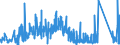 KN 6210 /Exporte /Einheit = Preise (Euro/Tonne) /Partnerland: Aserbaidschan /Meldeland: Eur27_2020 /6210:Kleidung aus Filz Oder Vliesstoffen, Auch Getränkt, Bestrichen Oder überzogen Oder mit Lagen Versehen Sowie Kleidung aus Geweben, Andere als Gewirke Oder Gestricke, Kautschutiert Oder mit Kunststoff Oder Anderen Stoffen Getränkt, Bestrichen Oder überzogen (Ausg. Kleidung für Kleinkinder Sowie Bekleidungszubehör)