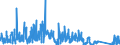 KN 6210 /Exporte /Einheit = Preise (Euro/Tonne) /Partnerland: Marokko /Meldeland: Eur27_2020 /6210:Kleidung aus Filz Oder Vliesstoffen, Auch Getränkt, Bestrichen Oder überzogen Oder mit Lagen Versehen Sowie Kleidung aus Geweben, Andere als Gewirke Oder Gestricke, Kautschutiert Oder mit Kunststoff Oder Anderen Stoffen Getränkt, Bestrichen Oder überzogen (Ausg. Kleidung für Kleinkinder Sowie Bekleidungszubehör)